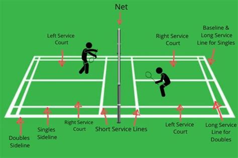 badminton serve rules